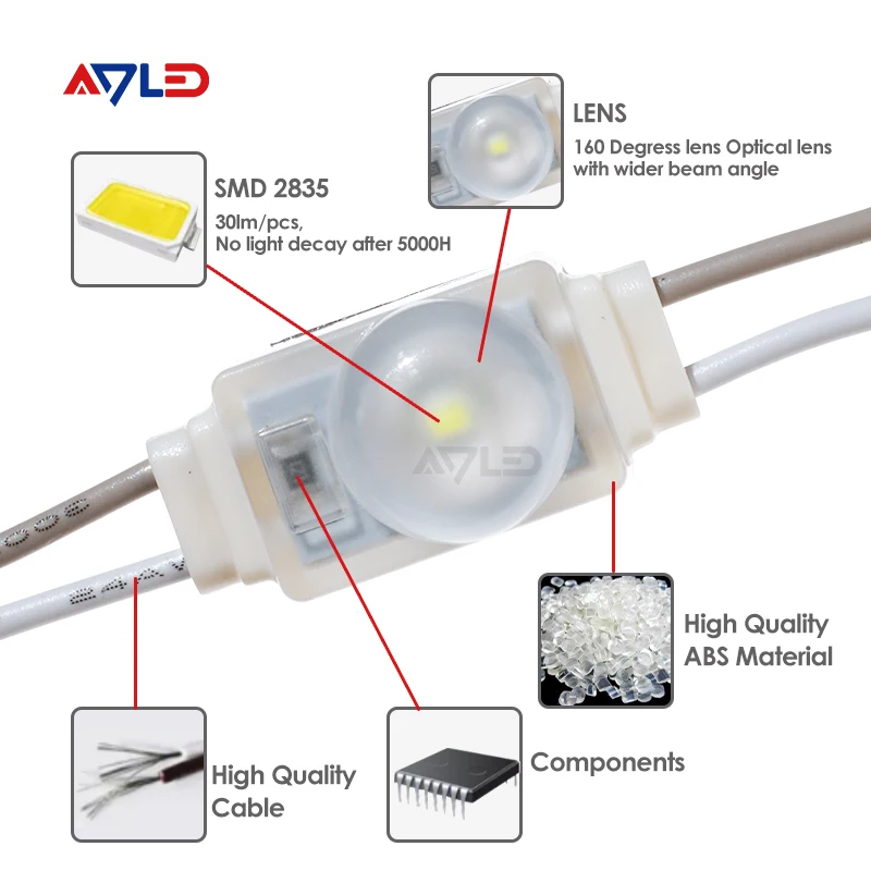 DC12V SMD Mini LED Module Lighting IP7 outdoor Waterproof led modul Red Blue Green White Led Modules Chip