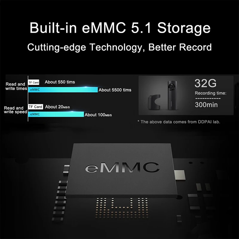 Оригинальная Автомобильная мини-камера Xiaomi Youpin DDPAI, встроенная 32 Гб eMMC 1080P, камера ночного видения с голосовым управлением