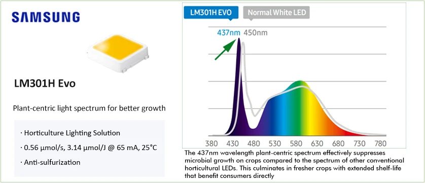 lm301h evo lm301h evo grow lights uv ir grow lights for indoor plants lm301h evo grow led