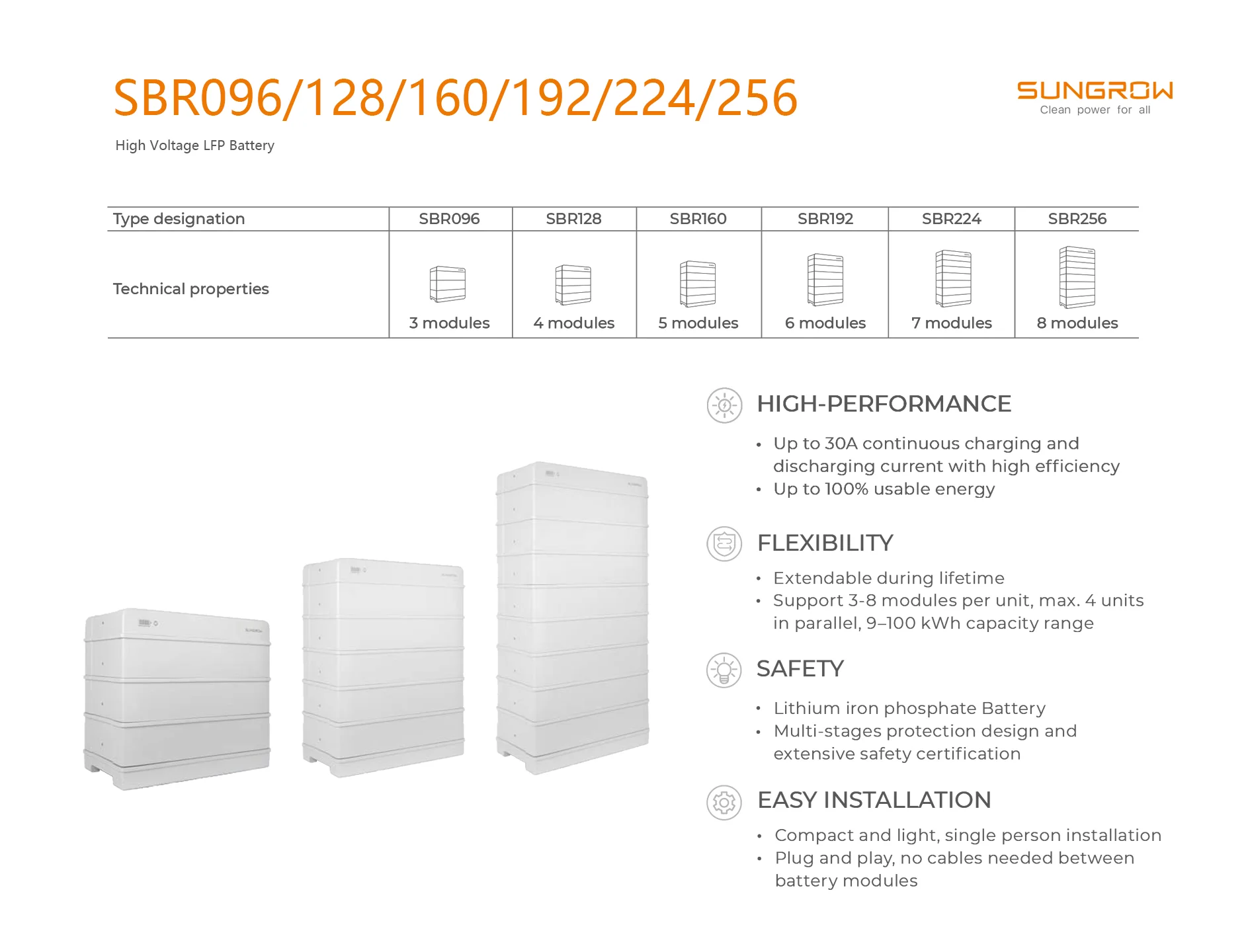 Sungrow 25 6 кВтч Высоковольтная батарея lfp SBR256 солнечная для хранения литий-железо-фосфатная