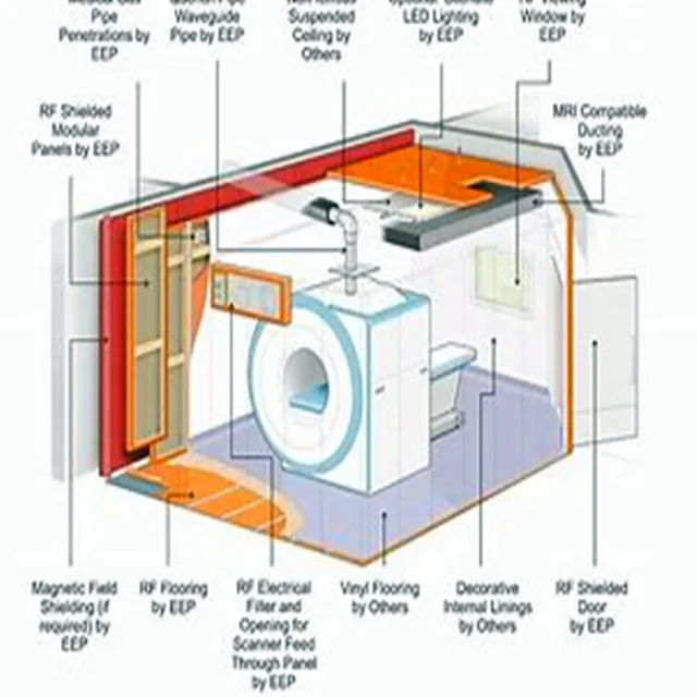 Клетка для МРТ 2,0 T