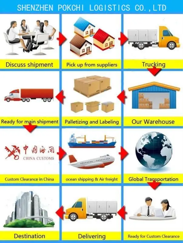 railway freight transport