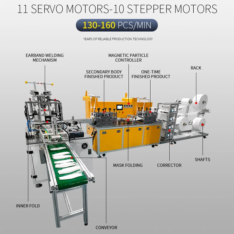 Готовая к отправке Высококачественная Нетканая рыба типа Kf94 маска для лица делая машину новый продукт 2020 завод по производству Южная Корея PLC