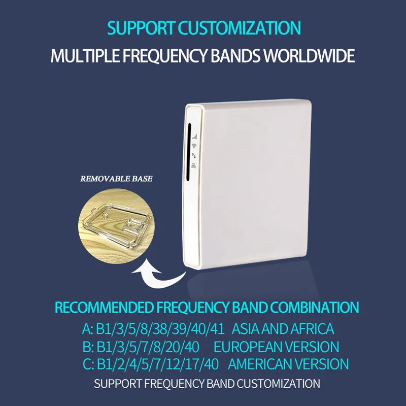 tendencia 2022 wifi router CPE 150Mbps 4G LTE Modem wifi routers with Sim Card Slot Mobile Hotspot 4g cpe