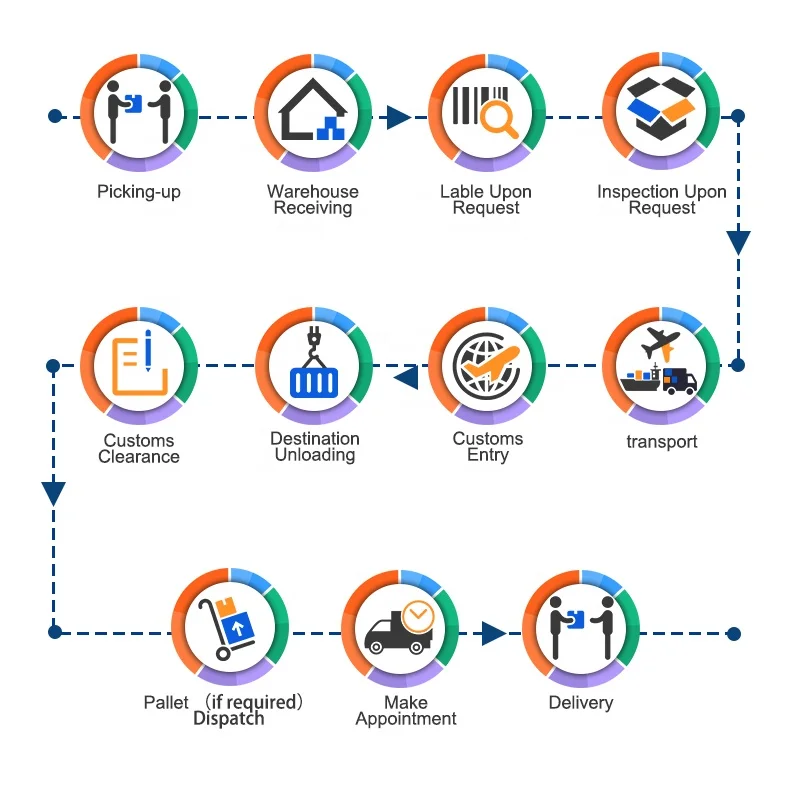 XINXUN Top 10 Freight Forwarder Logistics From Shenzhen To Europe Estonia Railway International Railway Logistics Services DDP