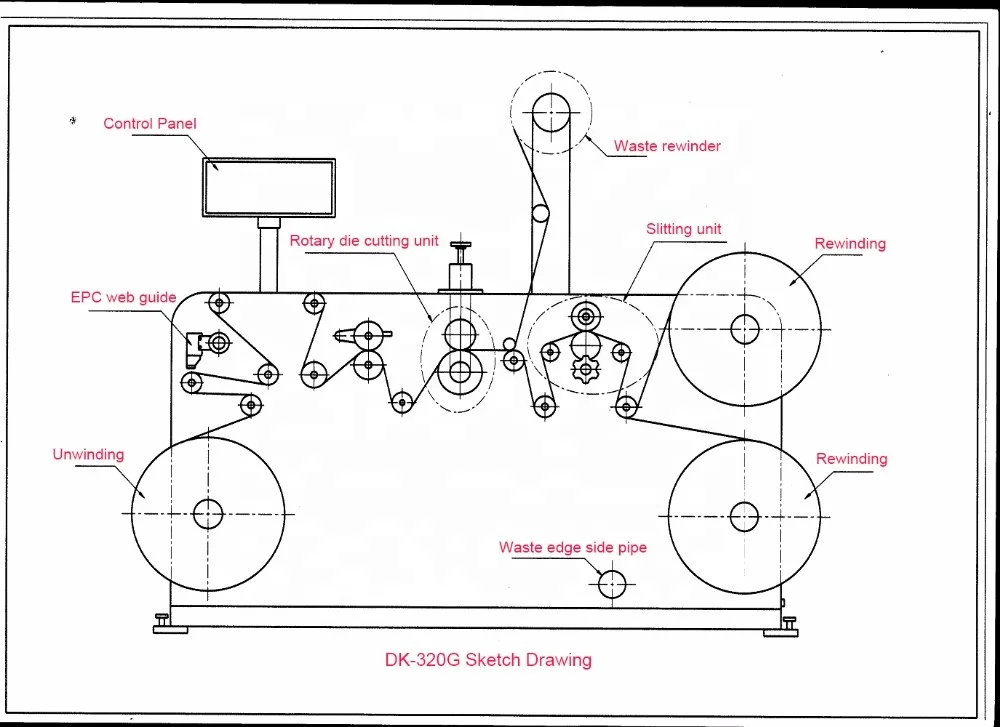 DK-320G Model Label Slitter Rewinder Machine with Rotary Die Cutting