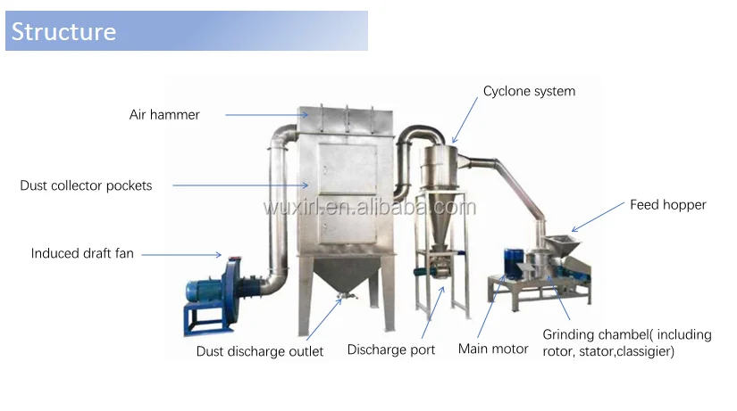 300 mesh dry food grain rice husk maize corn wheat flour tea leaf herbal herb super fine powder pulverizer mill machine