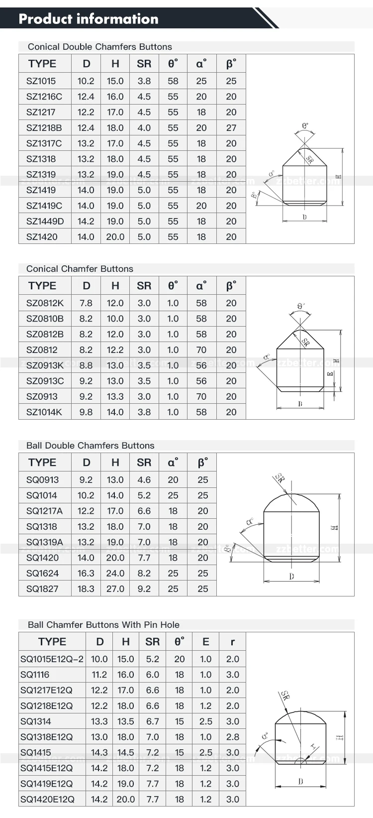 sizes of carbide button.jpg