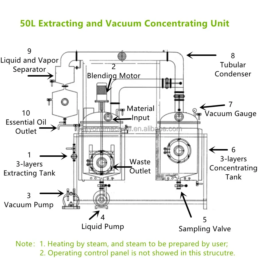 50L-500L Ultrasonic assisted  solvent  extraction  machine for agilawood oud  tambac agarwood oil for pharmaceutical use