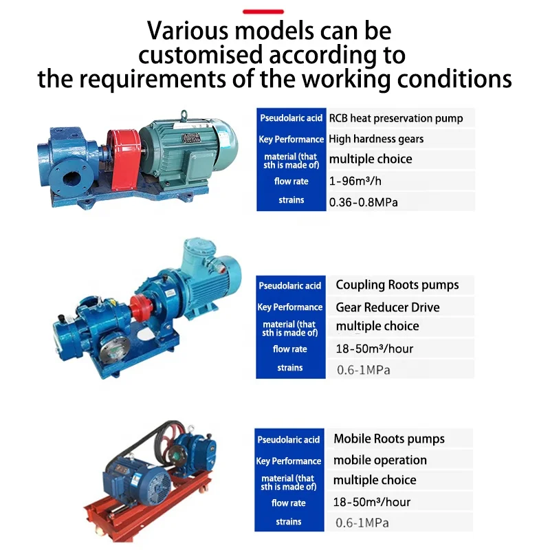 Asphalt heating hot heavy oil residues tar Roots pump automatic electric heat preservation bitumen resin transfer gear pump