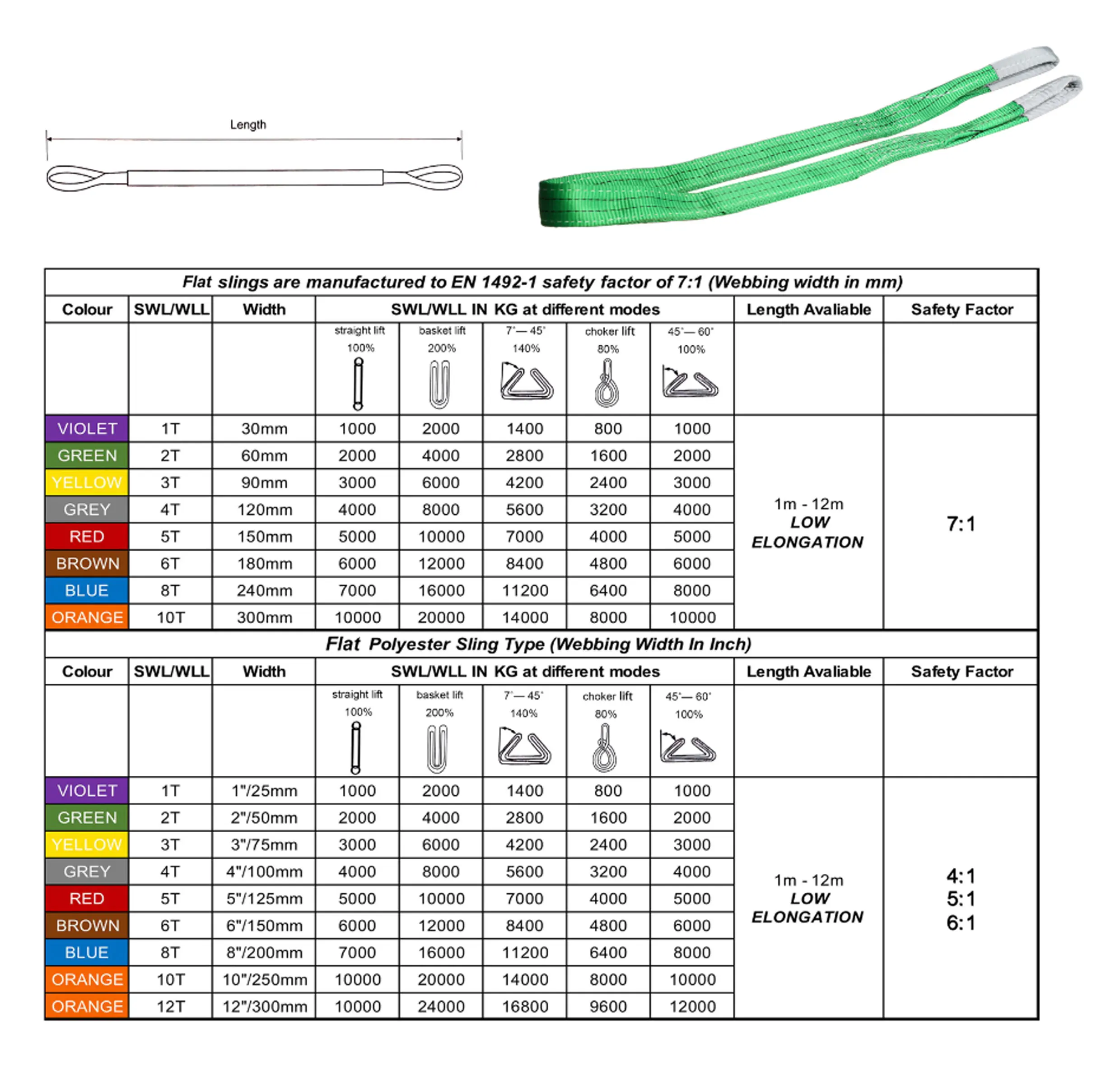 Webbing Strap 7:1 6Ton Brown Polyester Double Eye Flat Web Sling