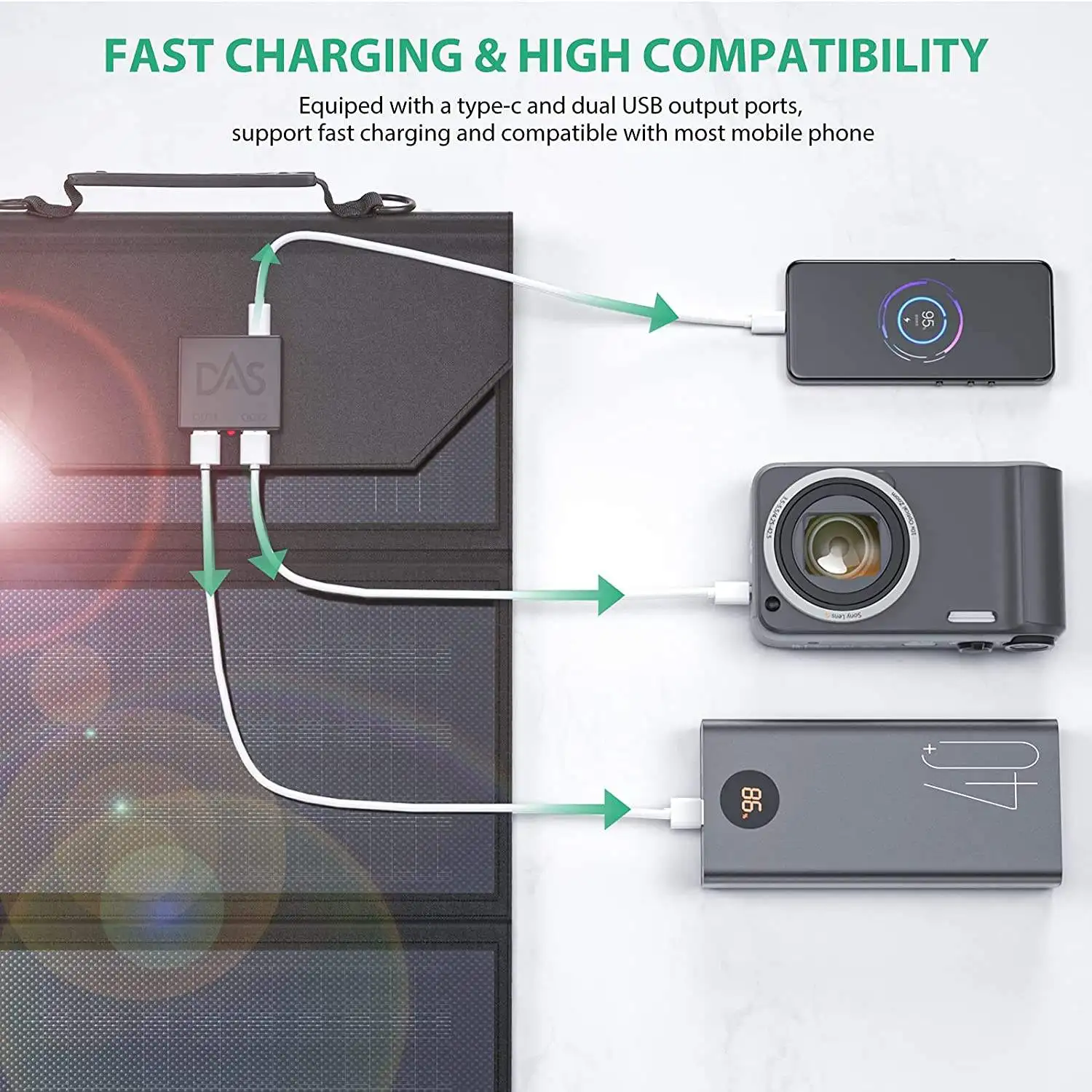 DAS Approval Portable 30W Power Supply High Capacity Solar Charger ETFE  Mono Silicon 156mm Foldable Solar Panels