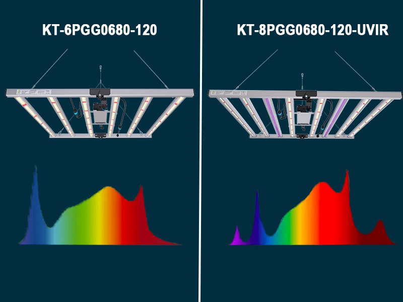 Programmable Led Grow Light Uv Ir Bar 200w 240w Smart Inside Group Control For Indoor Plant Vge Greenhouse Lm Smart