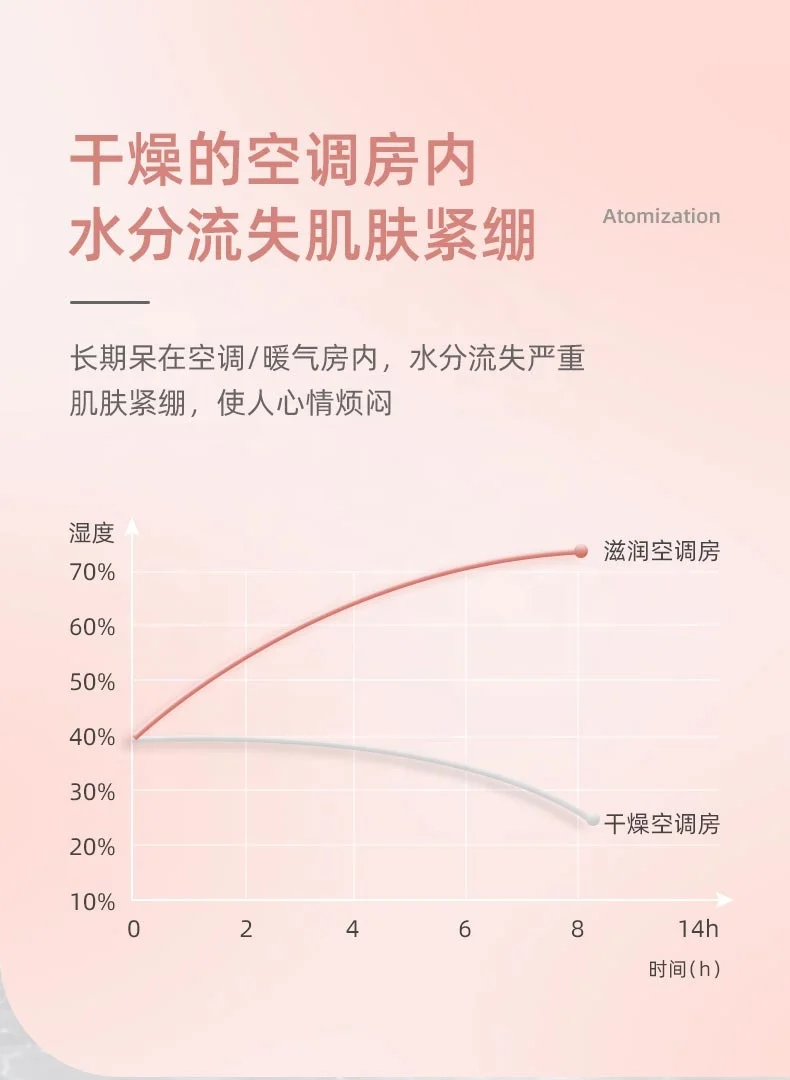 Новый модный настольный мини USB Многофункциональный Автомобильный увлажнитель воздуха с холодным отпариванием, бесшумный офисный увлажнитель