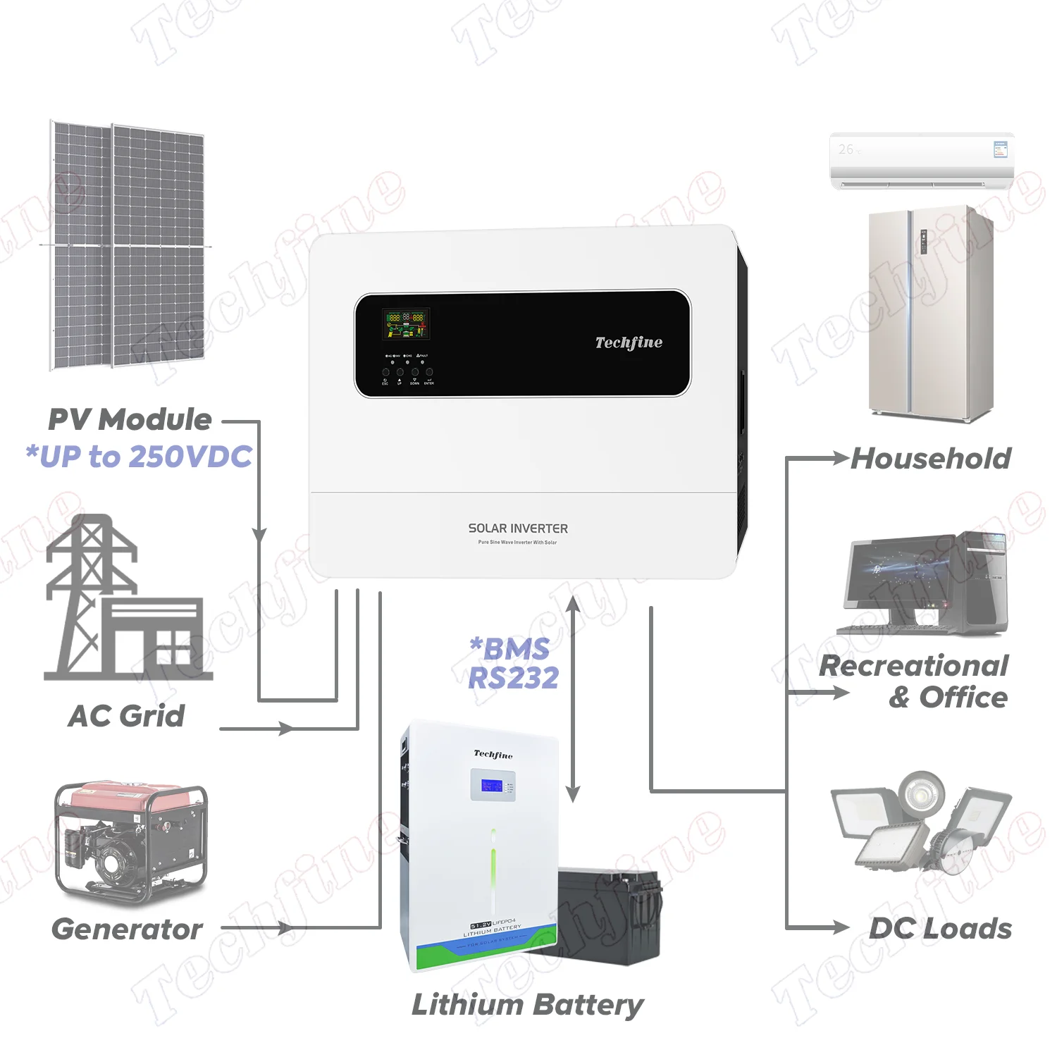 245VDC High PV voltage 5Kw 5000w Off-grid solar Storage inverter 110 220vac with toroidal transformer BMS RS232 communication