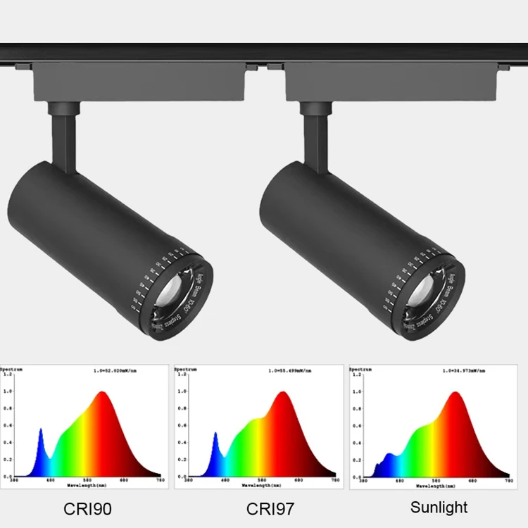Premium Quality Adjustable For Shops Museum Art Gallery Anti-Glare Indoor Zoomable Dimmable System Cob Led Magnetic Track Light