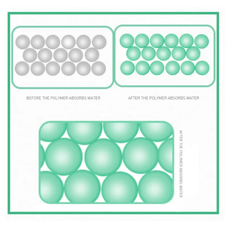 
Factory price blue disposable underpad with stickers male incontinence pads products wholesale 