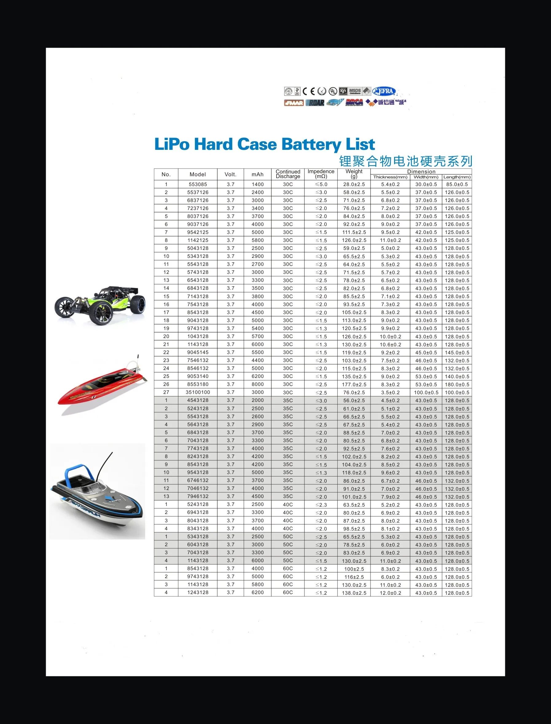 30C 11.1V RC Batteries 11.1V  4400mAh Rechargeable Li-Polymer Battery