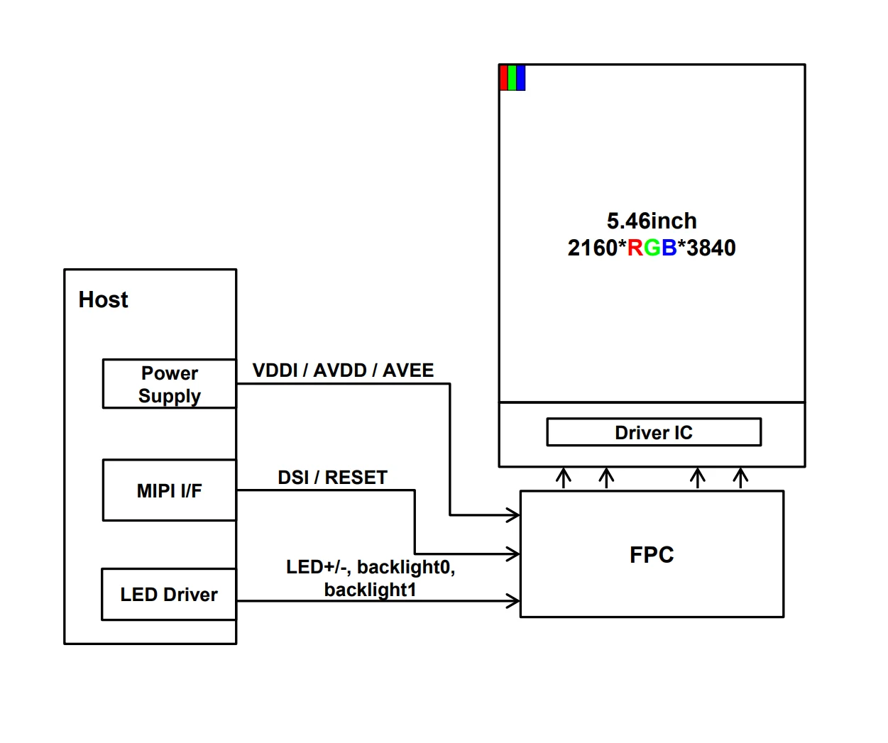 High resolution BOE TFT IPS MIPI to HDM-I RGB 2160x3840 5.5 inch 4K LCD panel for 3D printer