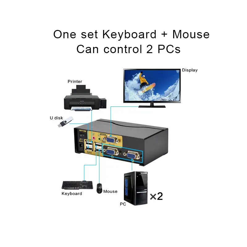 Factory can OEM 2 port Full-Automatic USB VGA KVM switch high quality  2X1 VGA KVM Switch with usb hub support 1920X1440@60HZ