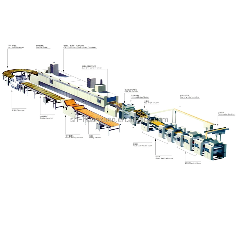 Soda Biscuit Line Filled Chocolate Biscuits India Making Equipment With Packing Machine