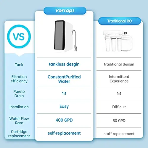No Tank Design Reduce Pollution RO Water Purifier