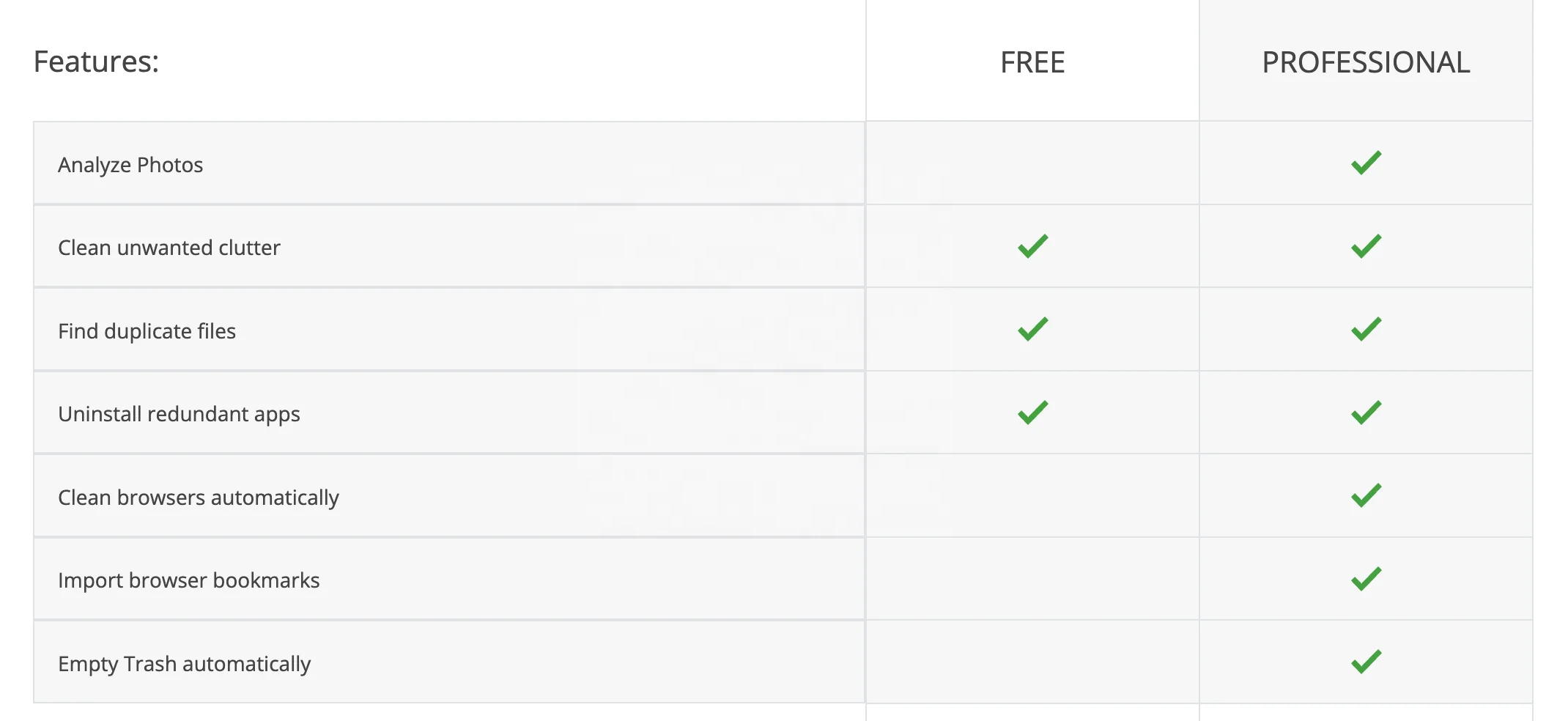 24/7 онлайн CCleaner Pro плюс ключ 3 ПК 1 год официальный оригинальные лицензионный для очистки компьютера оптимизация программного