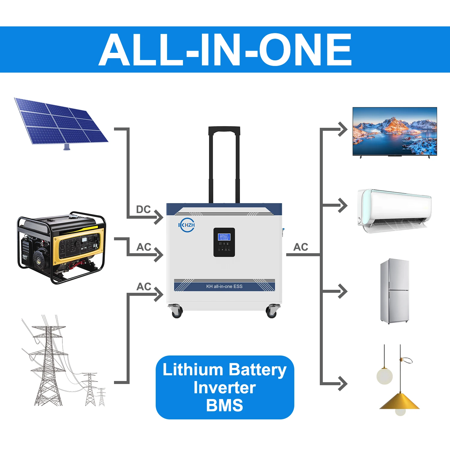 Best Selling All in One Inverter Battery 51.2V 48V 5Kwh 100Ah 200Ah 300Ah Lifepo4 Home Energy Storage Lithium Ion Battery