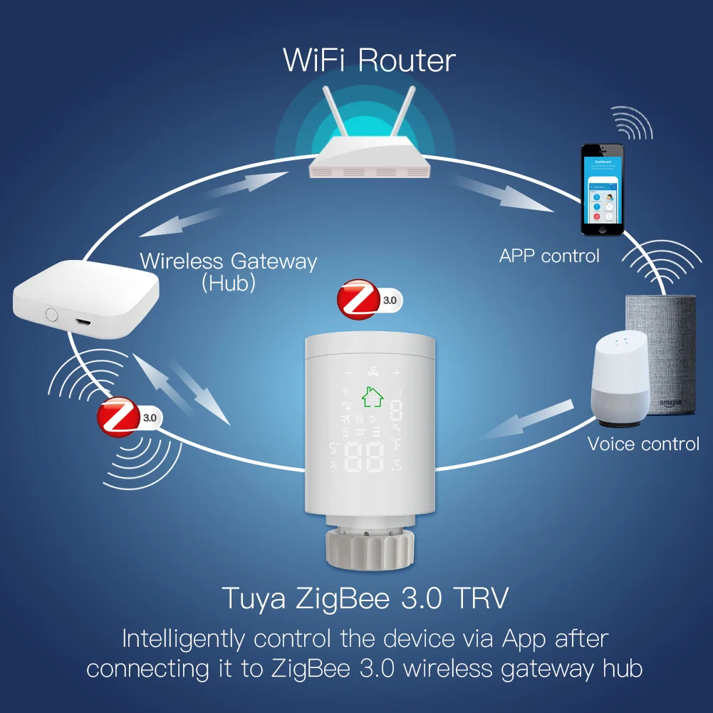 Умный Wi-Fi термостатический клапан радиатора приводы Smart Life беспроводной пульт дистанционного управления контроллер температуры для домашнего отопления
