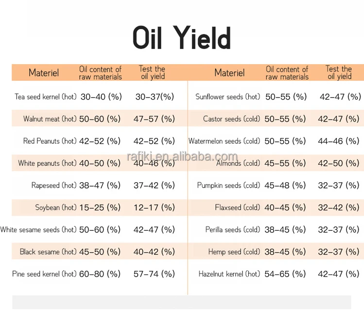 High oil yield portable commercial table use mini automatic peanut oil press machine