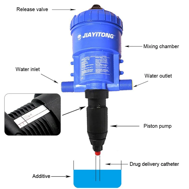 Factory offering OEM/ODM automatic fertilizer machine automatic pump automatic water dilute