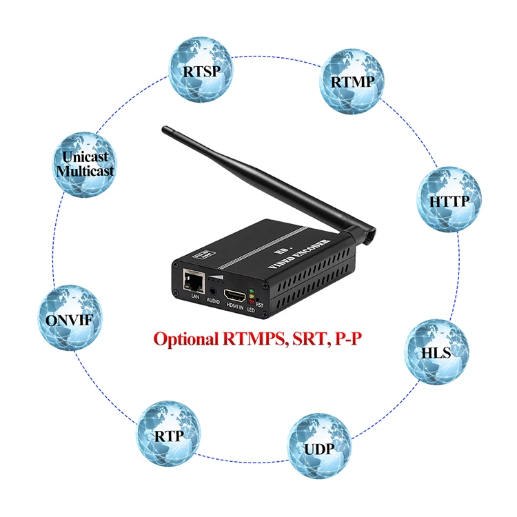 Haiwei  hdmi AV 1080p hd h264 live streaming iptv encoder support wifi with battery