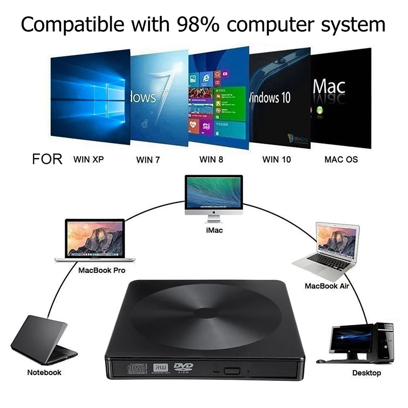 USB3.0 Ultra-thin Type-C External DVD RW CD Writer Drive Burner Reader Player Optical Drives For Laptop PC DVD Burner DVD Player