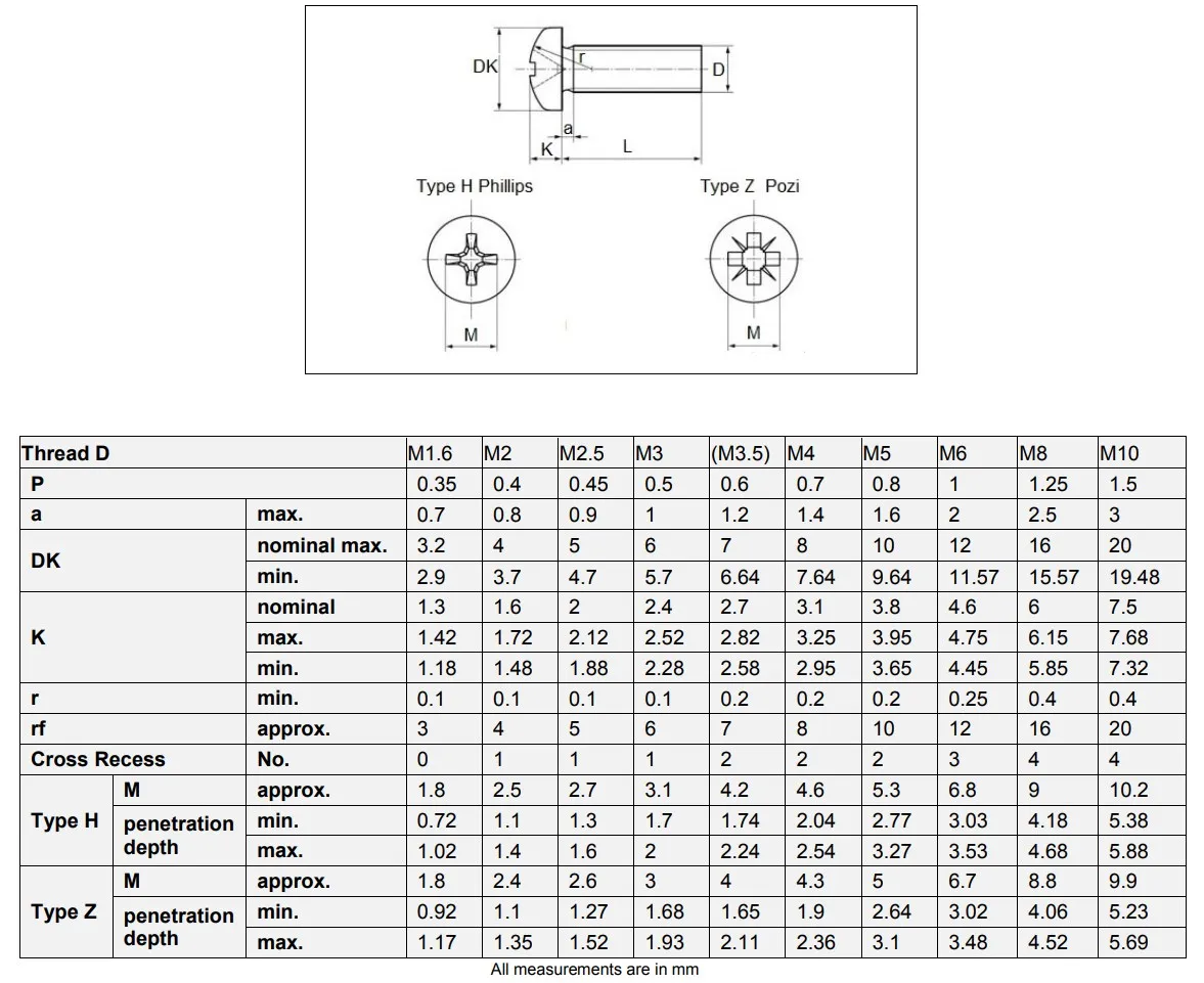 A2-70 A4-80 Stainless Steel 304 ISO 7045 DIN 7985 Stainless Steel Cross Recessed Pan Head Screws