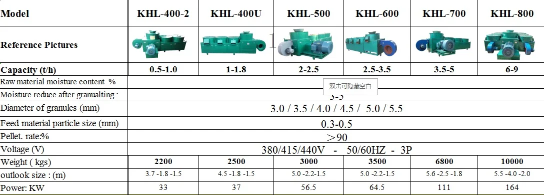 Organic Fertilizer Pellet Making Machine 