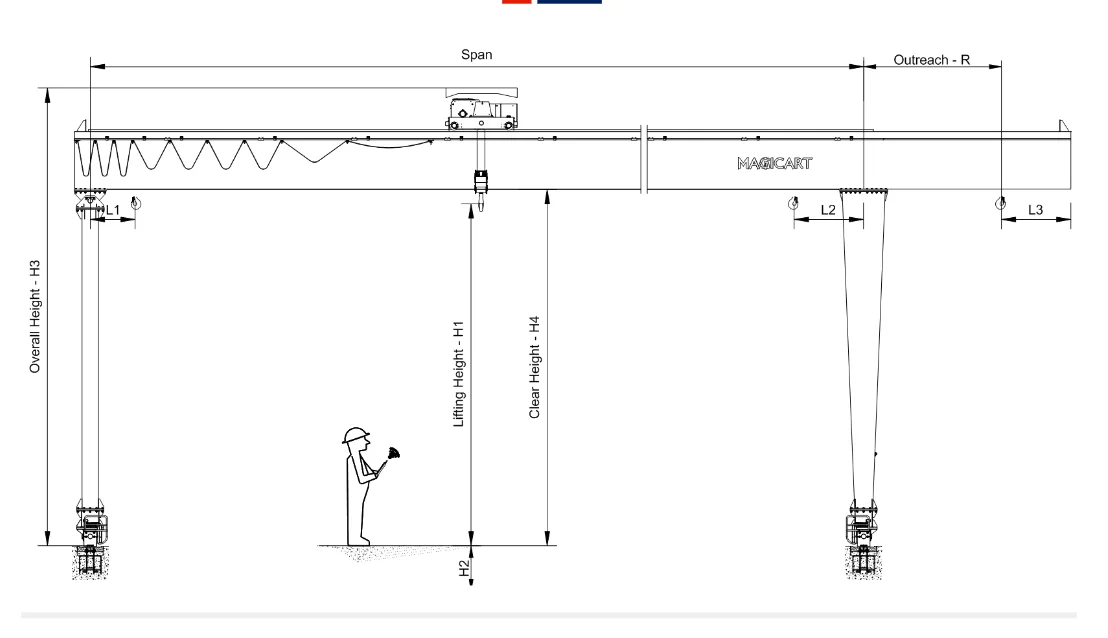 RMG Electric Rail Mounted Gantry Crane with Anti-sway Feature 100 Ton Lifting Capacity for Construction Industries