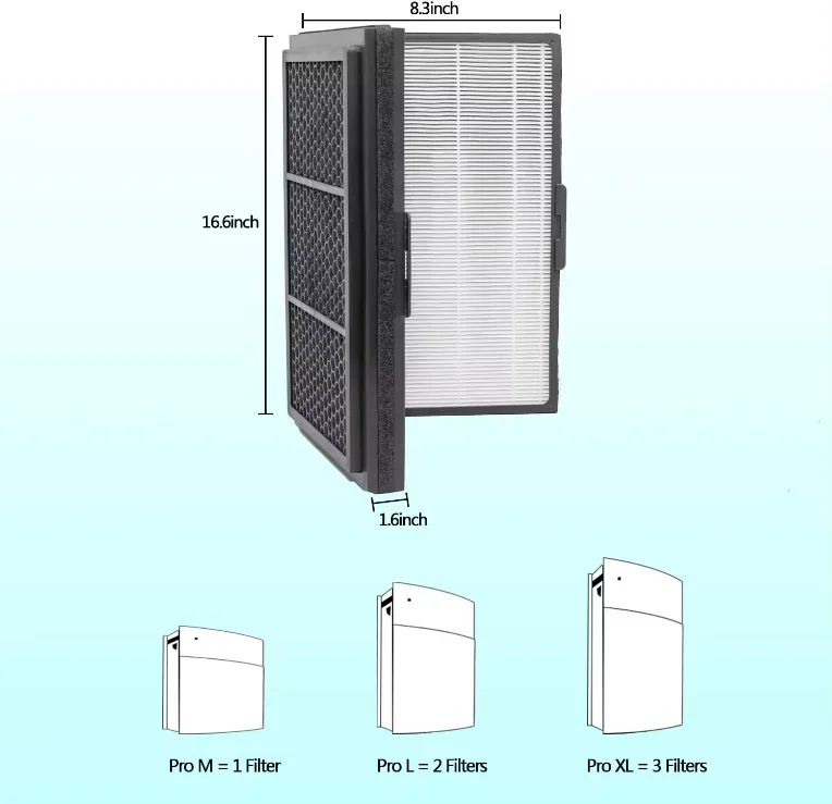 Replacement Filter Carbon Folding Pro Smokestop Filter Compatible with Blueair Pro M L XL Air Purifiers