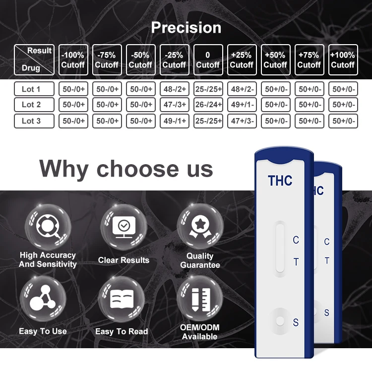 Factory direct sales Multi-drug Urine THC Test Kits with Logo Printing