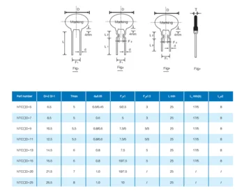 8D-20 MF72 NTC Thermistor 22.5mm R25 8Ohm 6A 25 mW/C 105s black power direct heat type negative temperature coefficient
