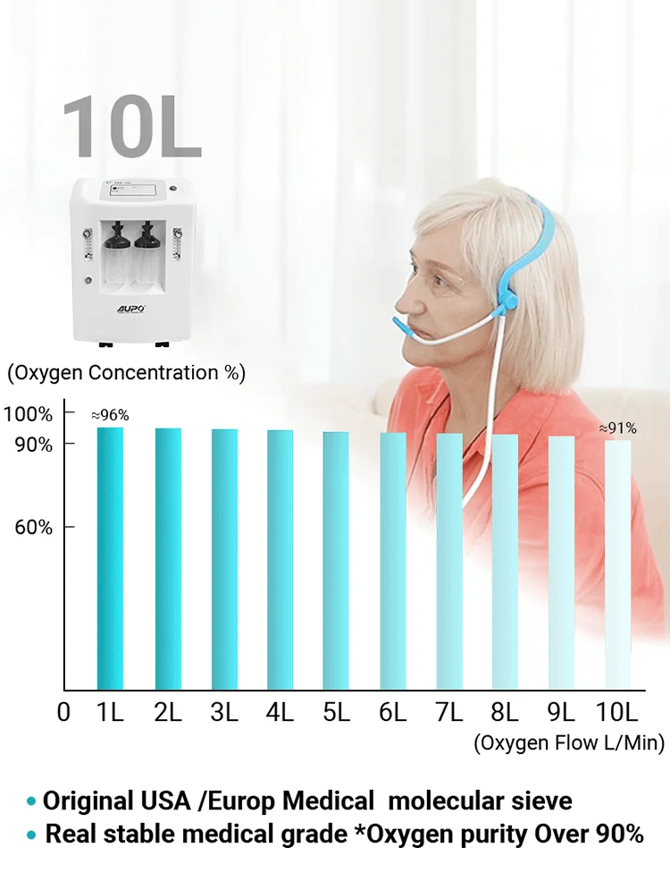 China manufacturer green low noise cheap prices of medical oxygen generator 10L Oxygen Concentrate Machine