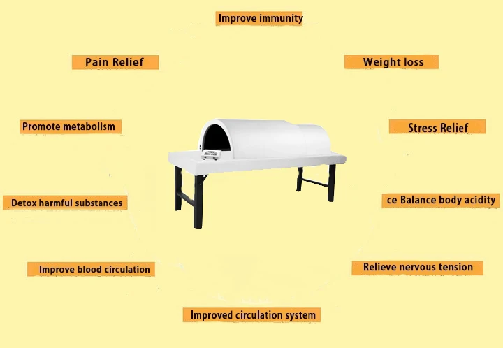 2019 new product far infrared sauna infrared slimming spa capsule infrared ray capsule heating sap beauty equipment