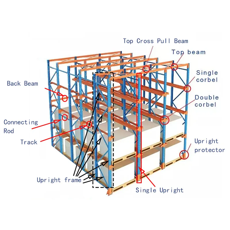 Industrial warehouse storage drive-in pallet rack shuttle racking heavy duty steel plate rack for shelf shelves