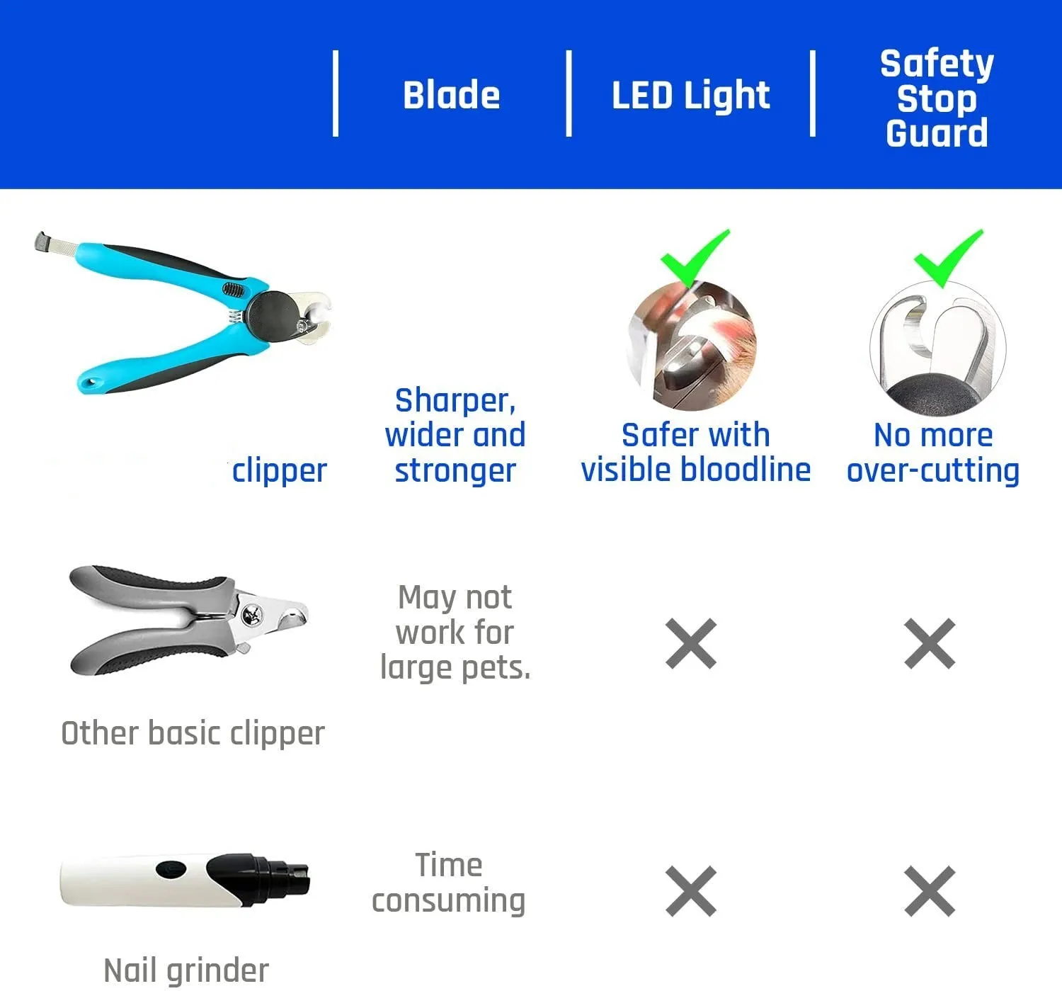 Щипчики для ногтей со светодиодами освещают кровообращение на ногтях и когтях триммер защитный прибор собак кошек
