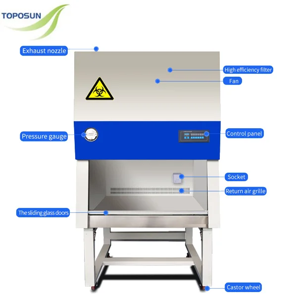 TPS-BSC1000IIB2 Class II Biological Safety Cabinet, Biosafety Cabinet for Laboratory Furniture with CE Certificate