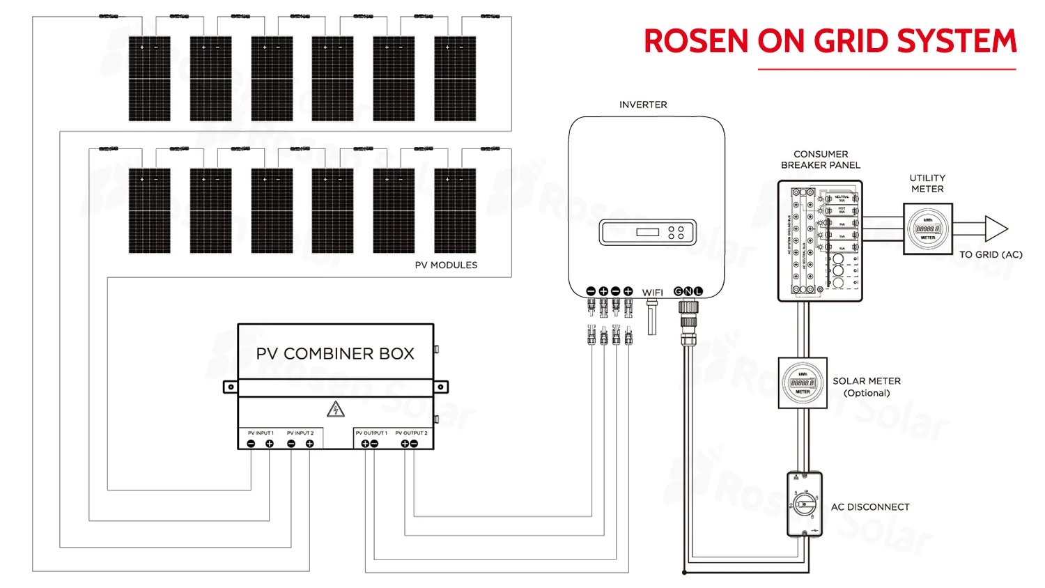 High Efficiency 5000 Watts Full Sets Solar Panels On Grid 5kw Power System Kit with Mppt Control