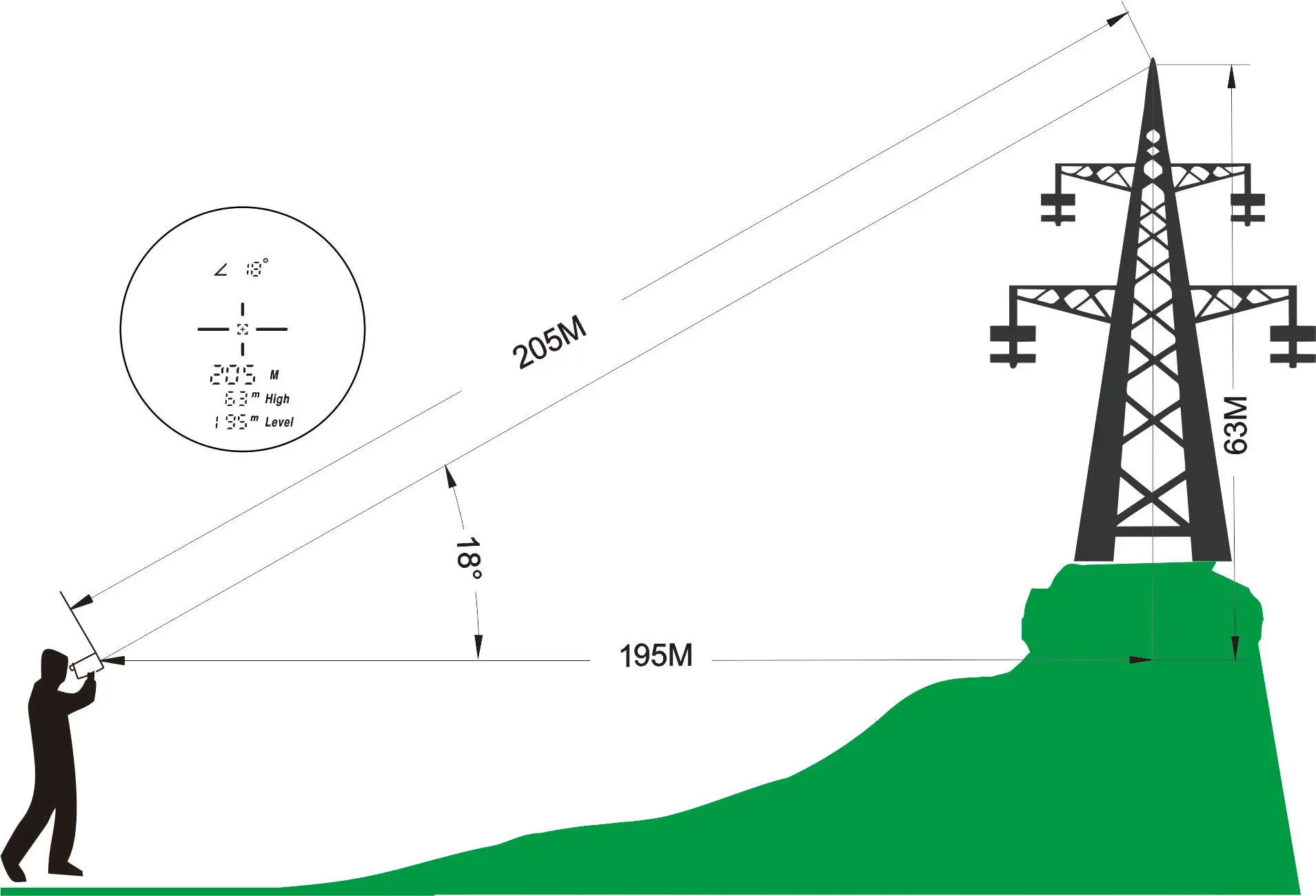 
Farview 1000m Portable Multifunctional Outdoor Waterproof Hunting Laser Rangefinder 
