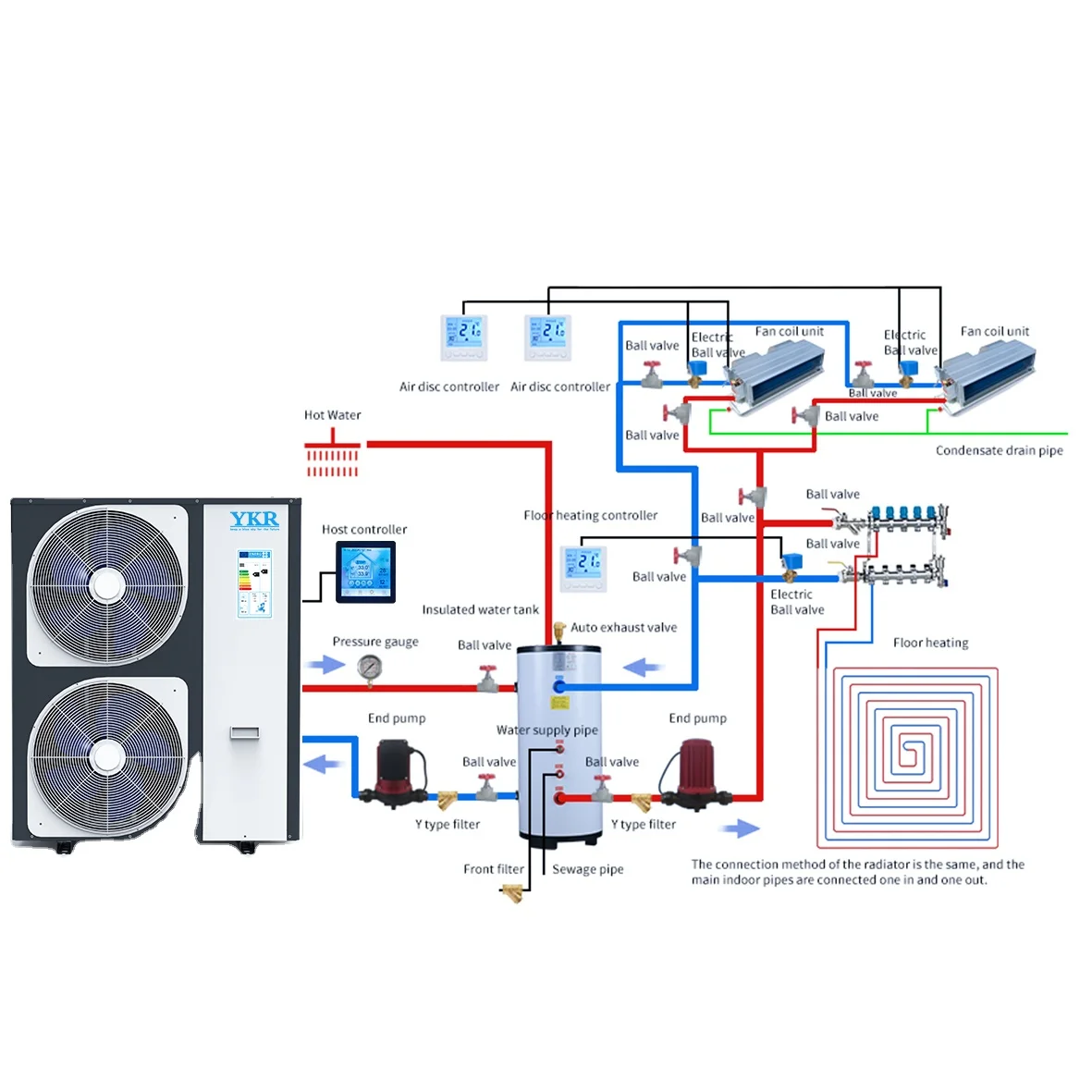 YKR High COP ErP A +++ R32 Wi-Fi 10 кВт 16 кВт 20 кВт DHW нагревательный охлаждающий моноблок источник воздуха инвертор постоянного тока воздушный водяной тепловой насос