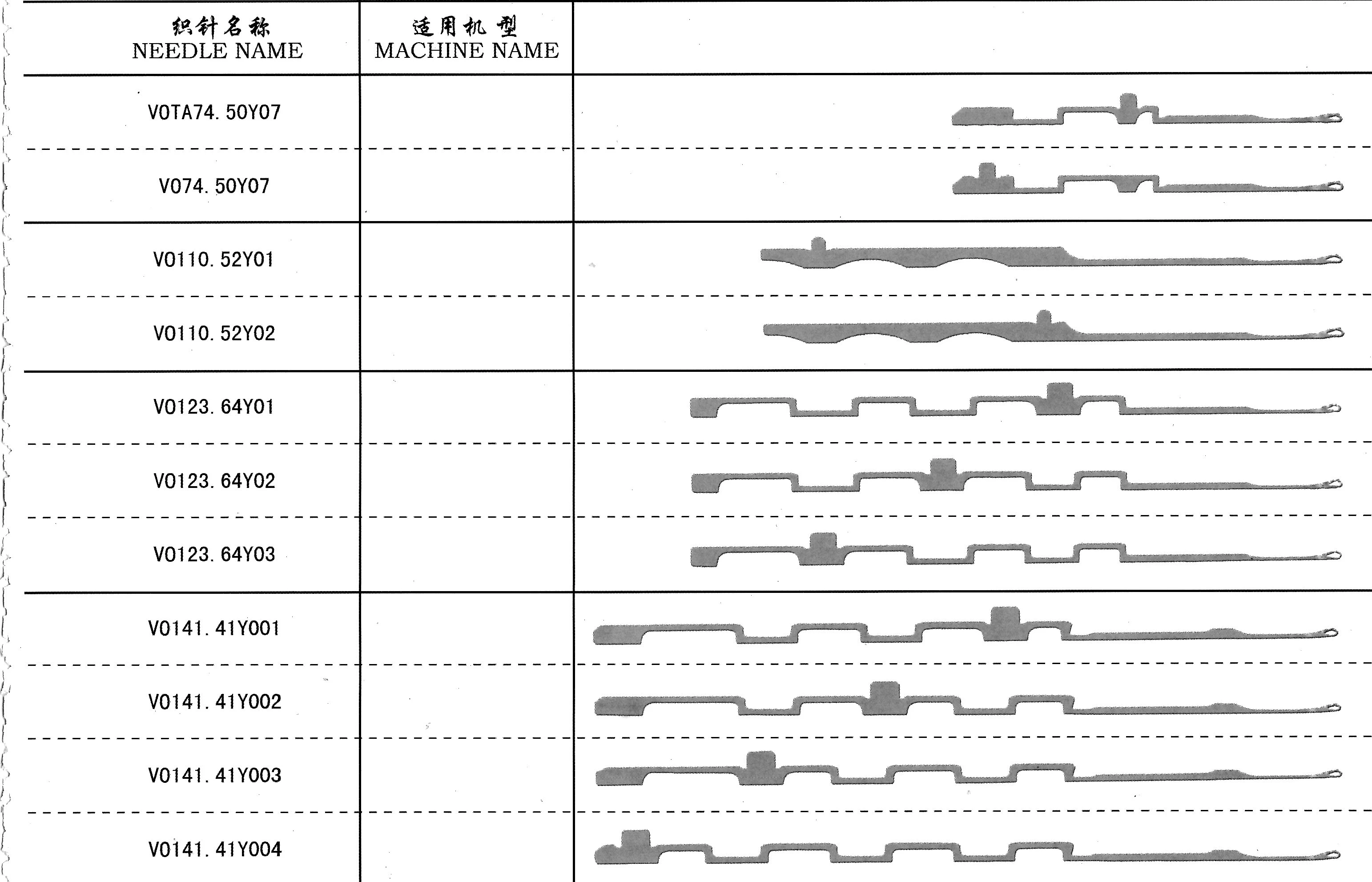 HIGH QUALITY-CHEAPEST PRICE FOR CIRCULAR KNITTING NEEDLES