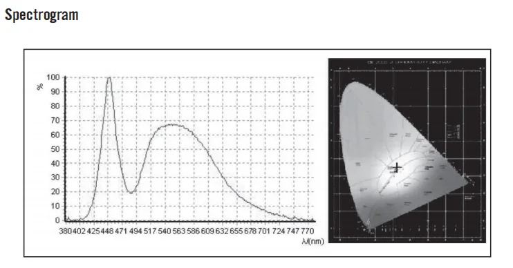 PDLUX PD-SLL48 Outdoor Indoor LED Solar Light with Motion Sensor Factory Competitive Price Pir Motion Sensor