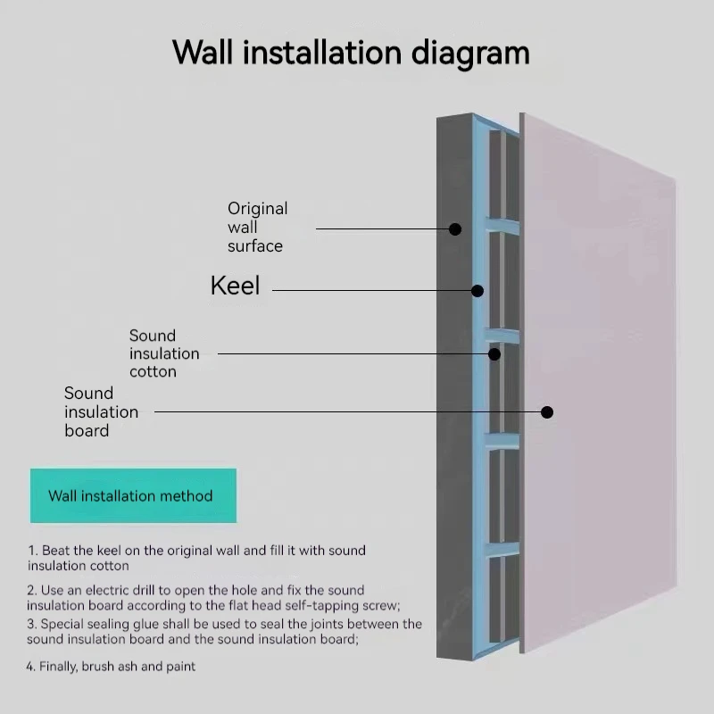 Enhanced Soundproofing Solutions Damping Material Panels for Offices Cinemas Bars and Indoor Space
